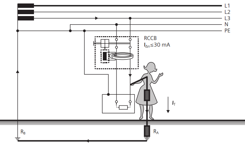 Use of RCBO as advanced protection in low voltage electrical installation